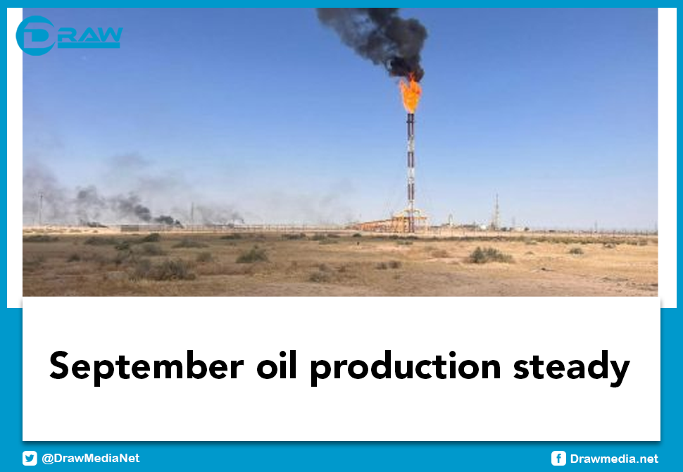 September oil production steady