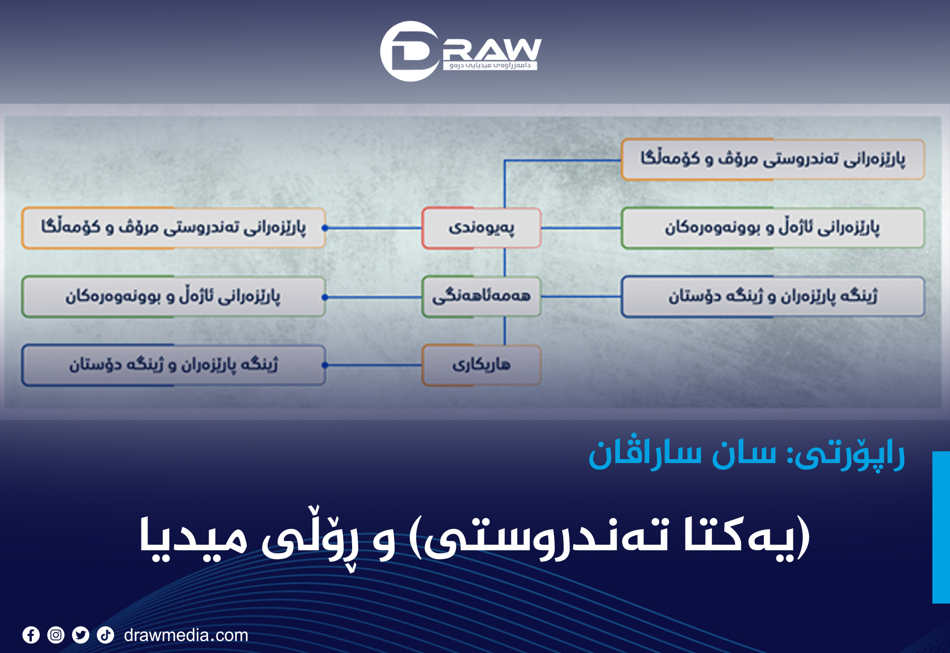  (یەکتا تەندروستی) و ڕۆڵی میدیا