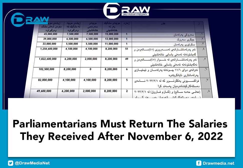 Parliamentarians must return the salaries they received after November 6, 2022