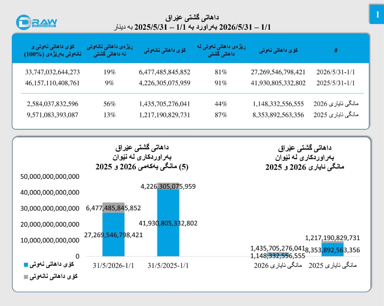 Untitled Media