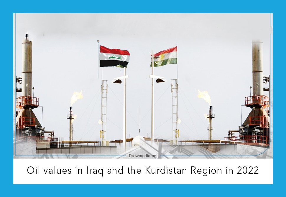 The oil values in Iraq and the Kurdistan Region in 2022