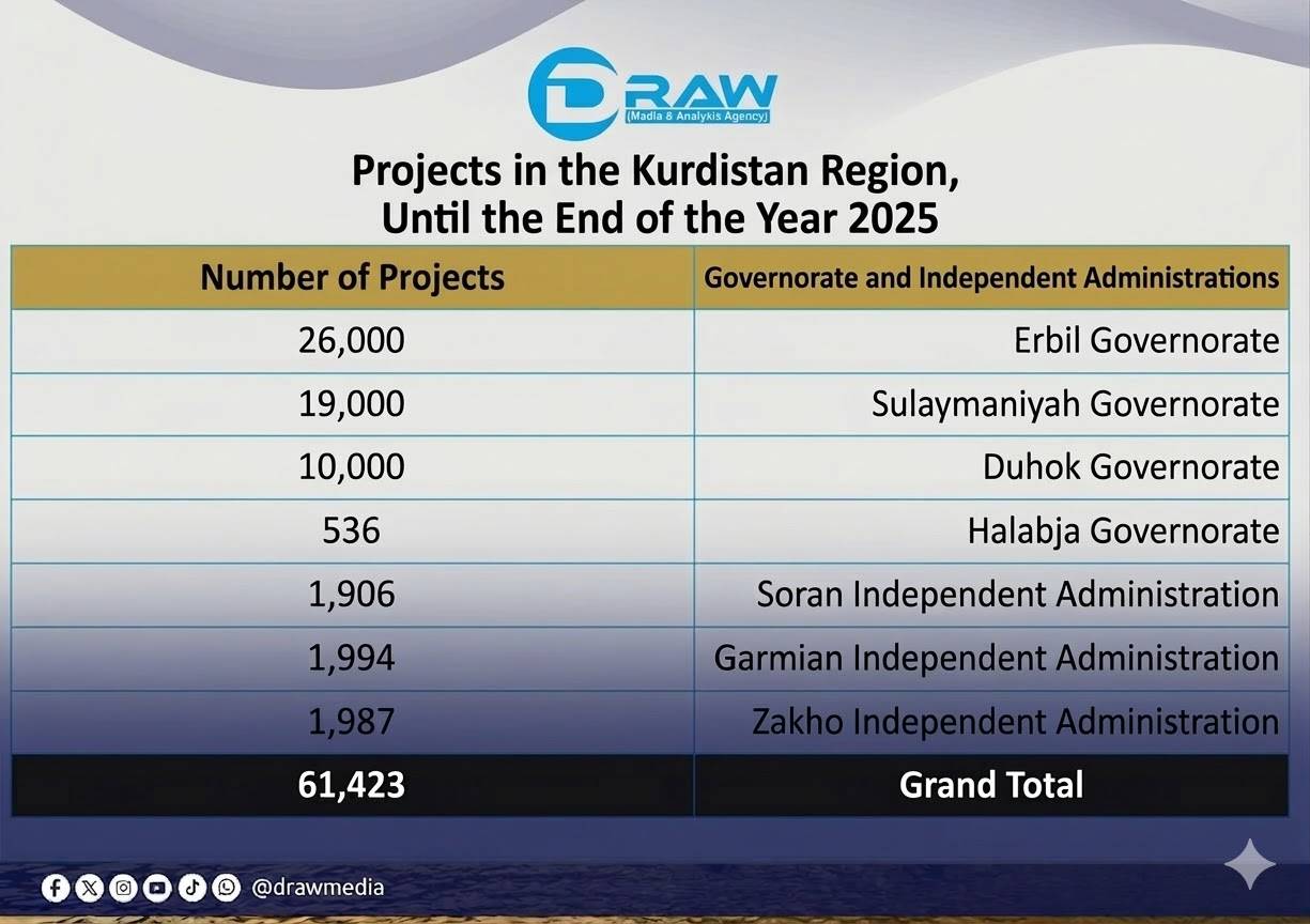 Job Opportunities and Workers’ Rights in the Kurdistan Region