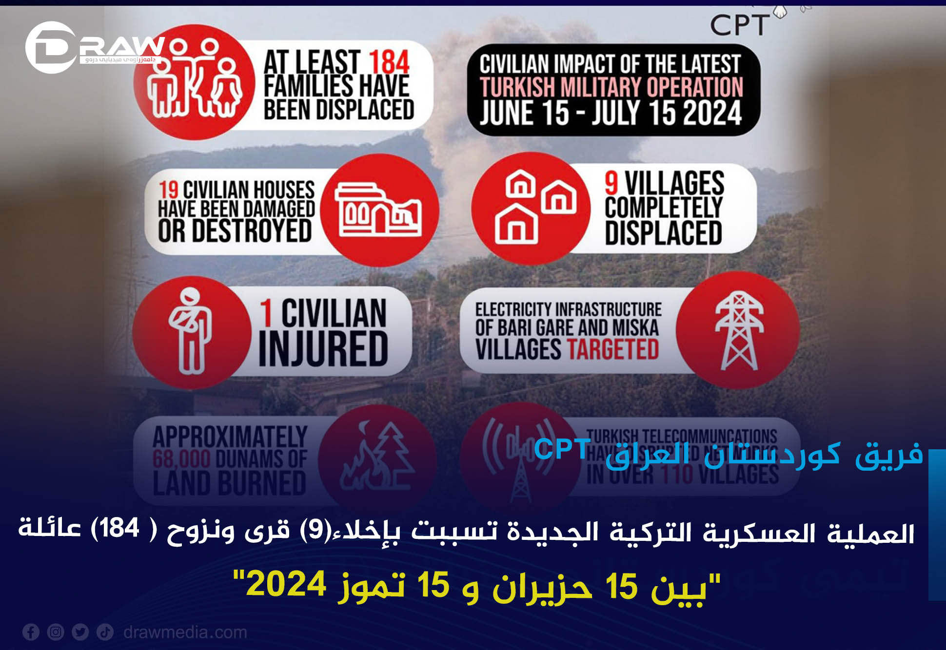  العملية العسكرية التركية الجديدة تسببت بإخلاء(9) قرى ونزوح ( 184) عائلة 
