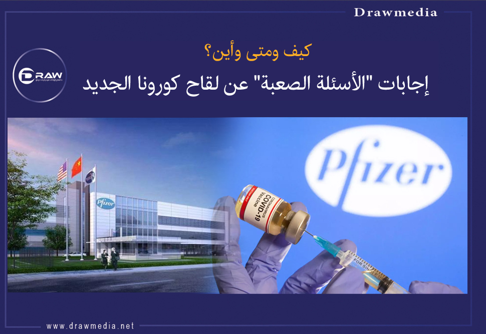 كيف ومتى وأين؟ إجابات 