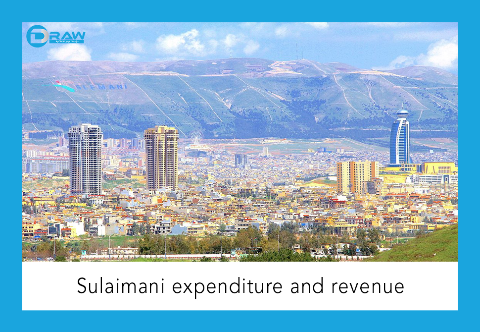 Sulaimani expenditure and revenue