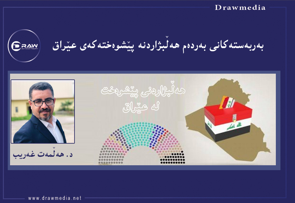 بەربەستەكانی به‌رده‌م هه‌ڵبژاردنه‌ پێشوه‌خته‌كه‌ی عێراق