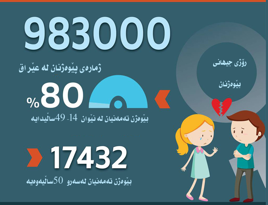 نرخی دراوەكان 