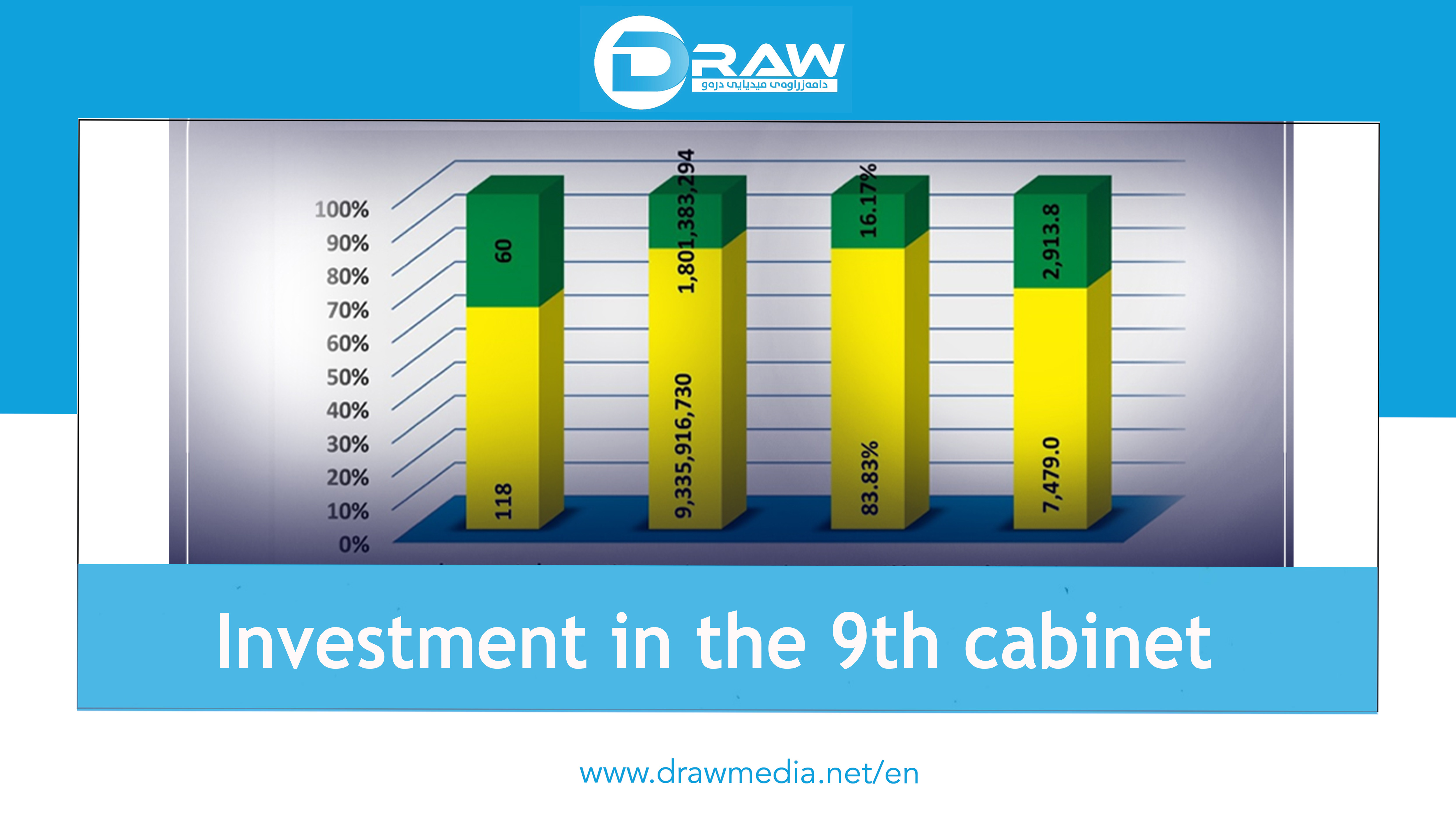 Investment in the 9th cabinet