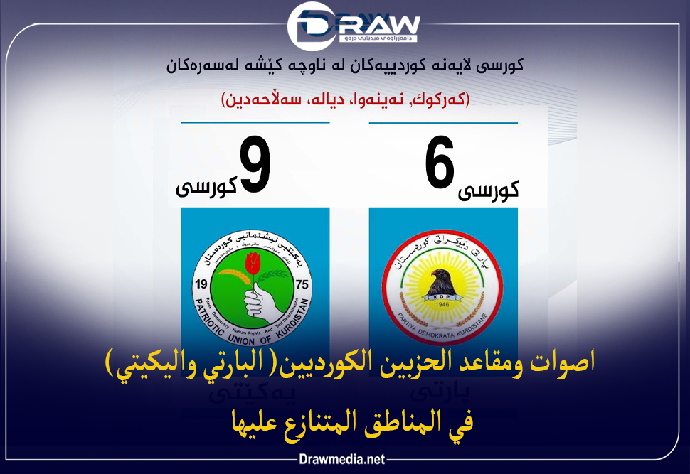 أصوات ومقاعد الحزبين الكورديين( البارتي واليكيتي) في المناطق المتنازع عليها