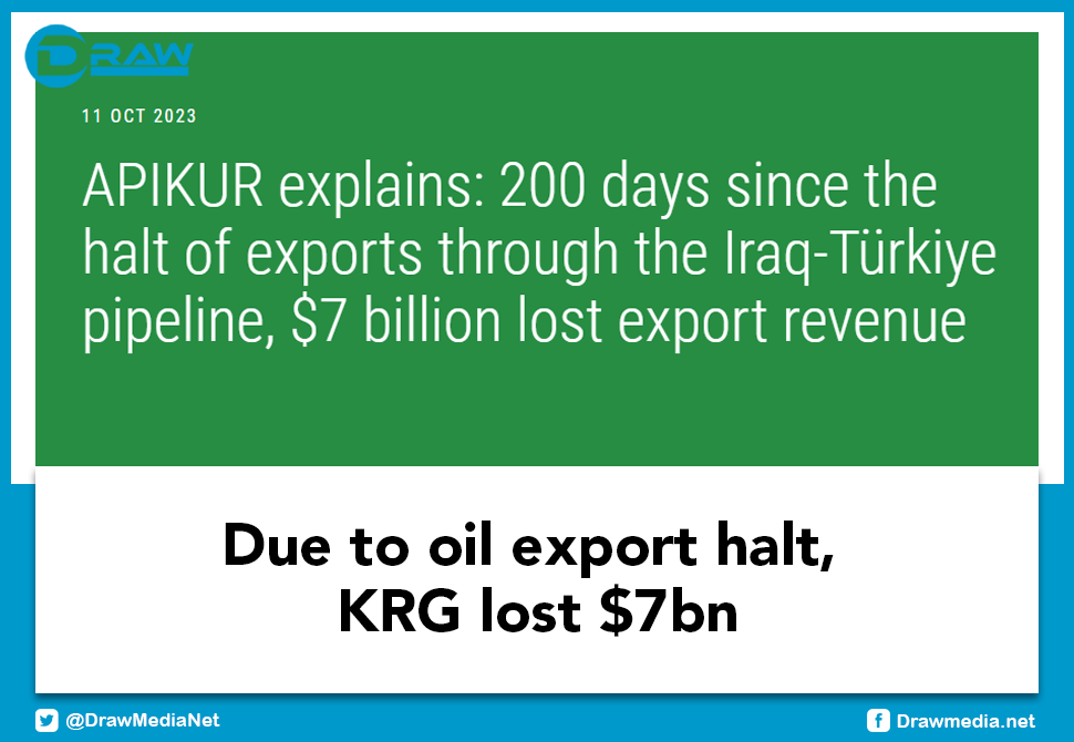 Due to oil export halt, KRG lost $7bn