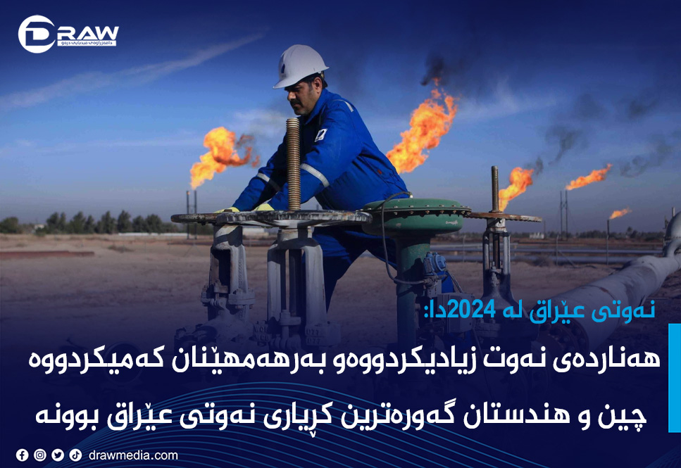 نەوتی هەرێم لە 2024دا 