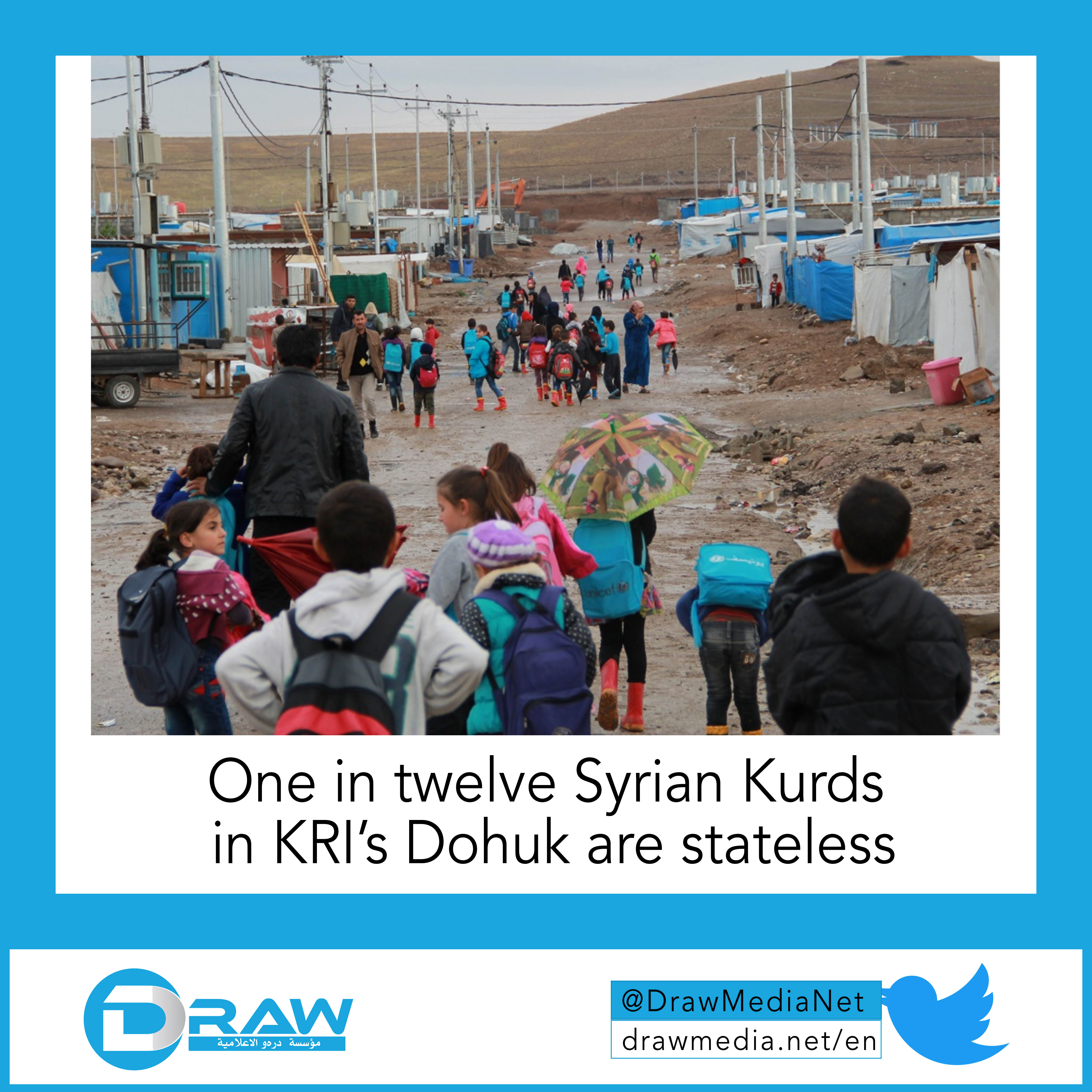 One in twelve Syrian Kurds in KRI’s Dohuk are stateless