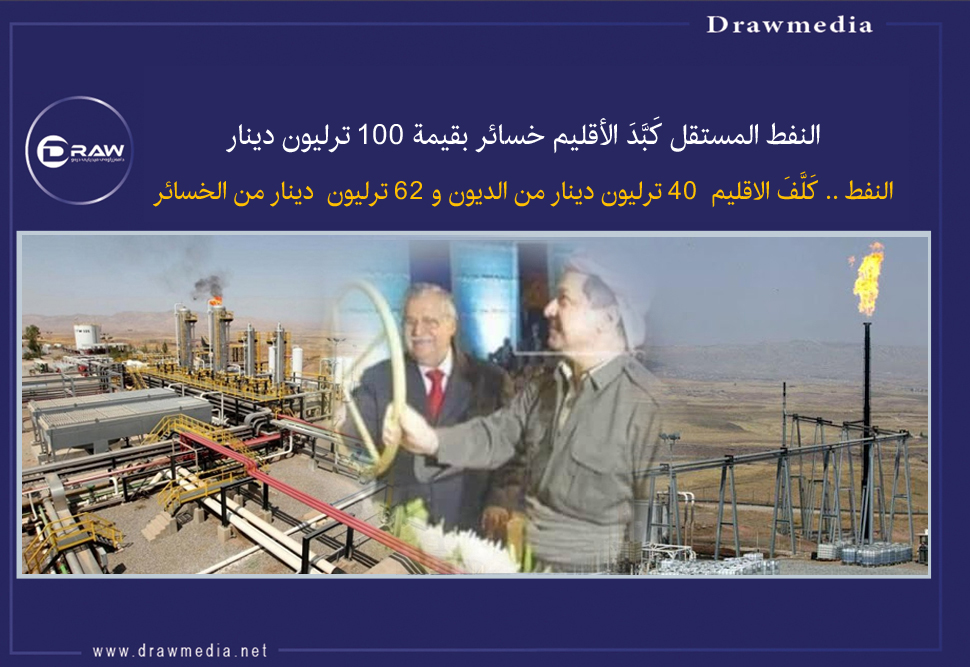 النفط المستقل كَبَّدَ الأقليم خسائر بقيمة (100 ترليون) دينار