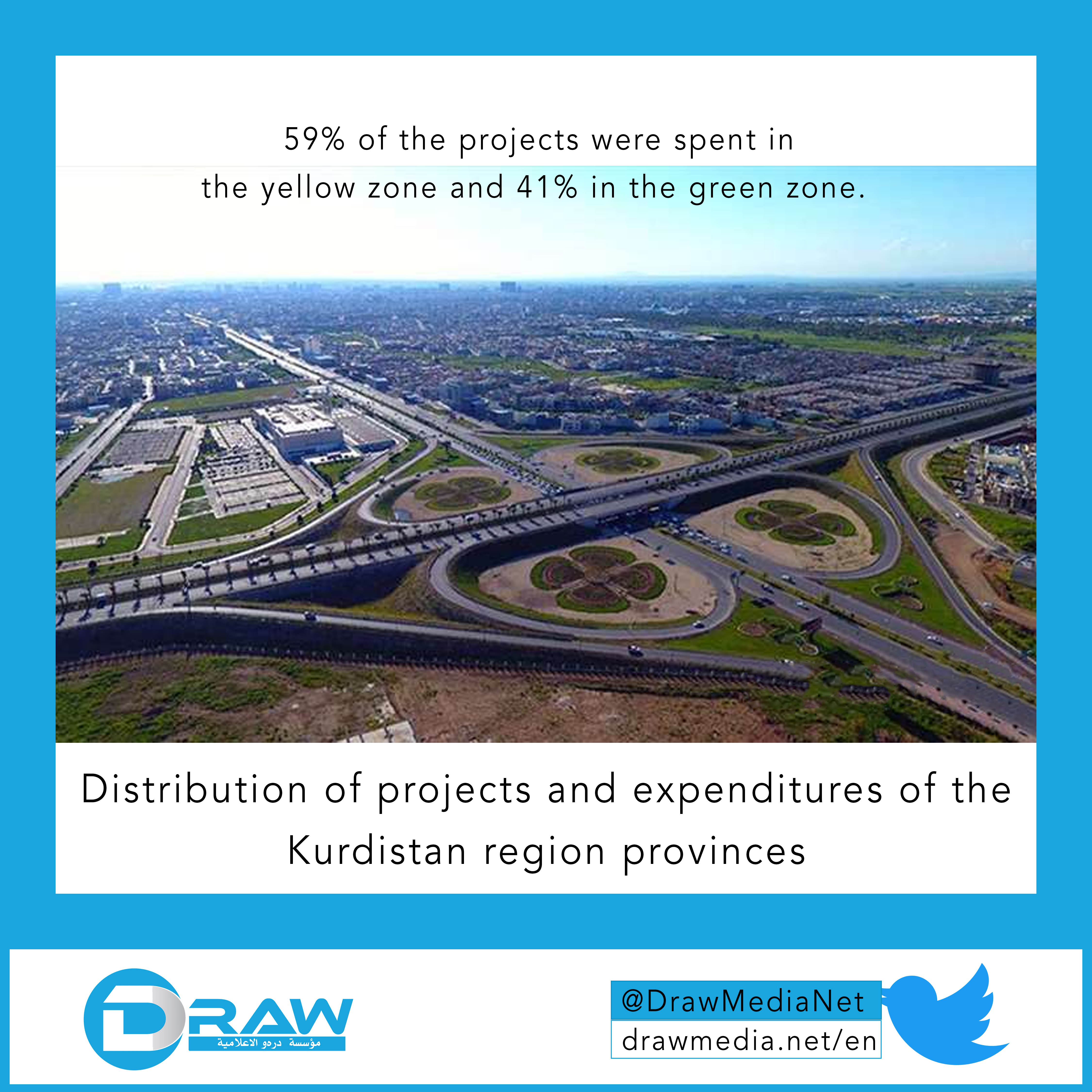 Distribution of projects and expenditures of the Kurdistan region provinces