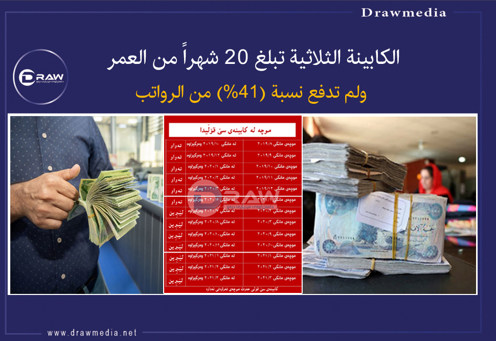 الكابينة الثلاثية تبلغ 20 شهراً من العمر ولم تدفع نسبة (41%) من الرواتب