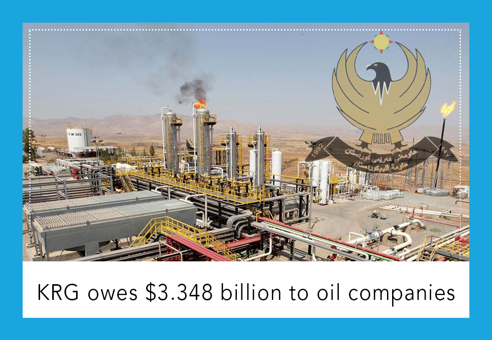 The Kurdistan Regional Government owes $3.348 billion to oil companies