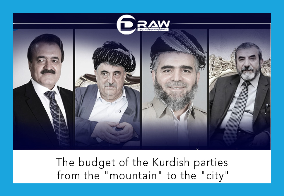 The budget of the Kurdish parties from the 