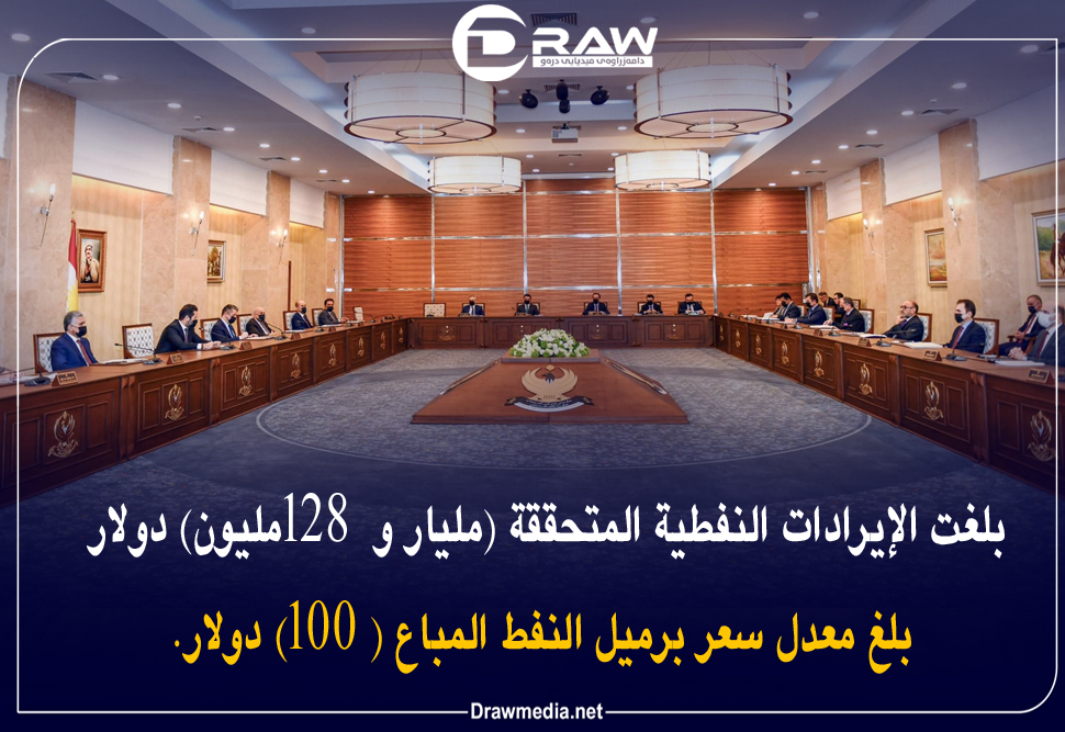 حكومة الإقليم : بلغت الإيرادات النفطية المتحققة ( مليار و 128 مليون دولار) 