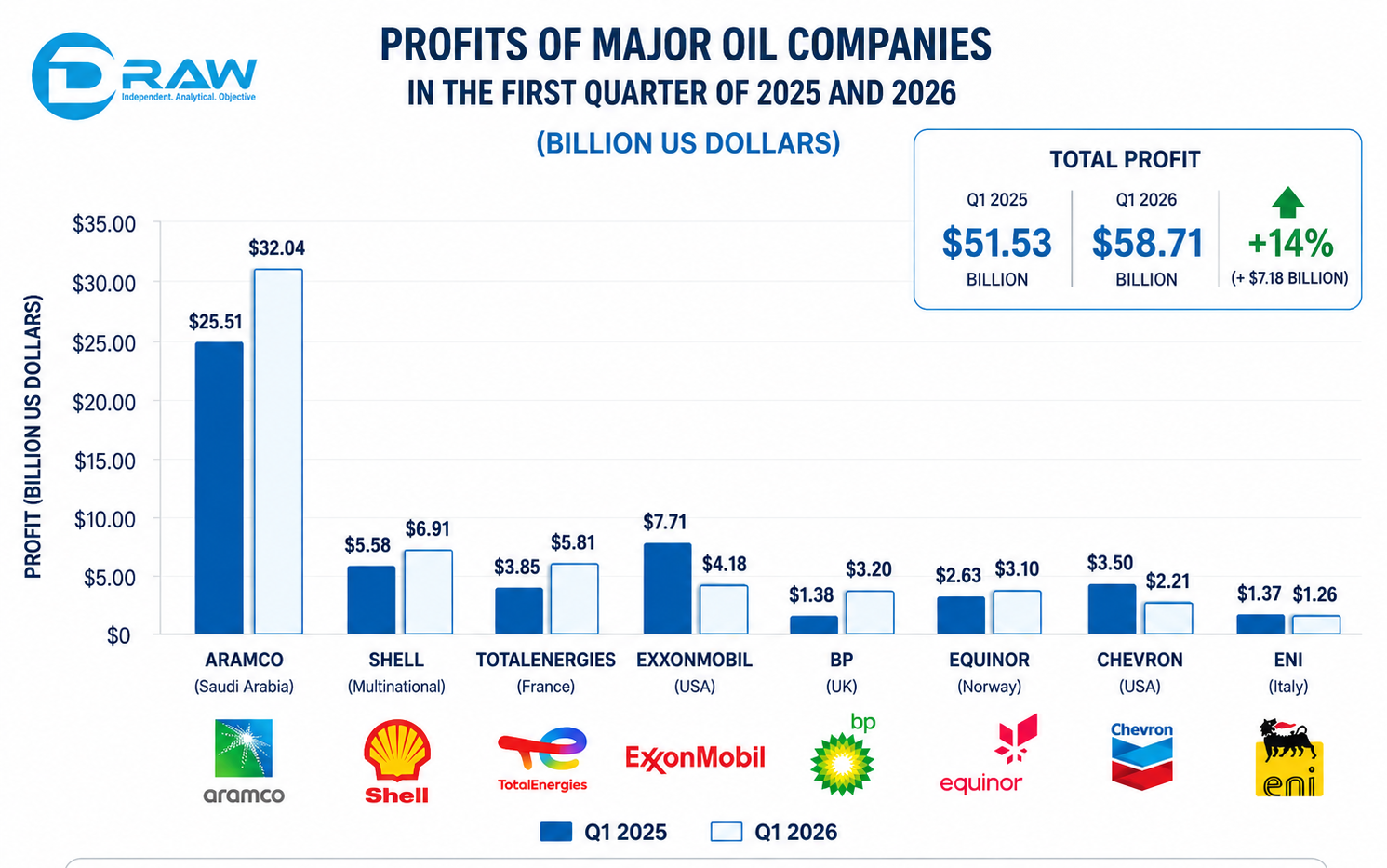 OIL2