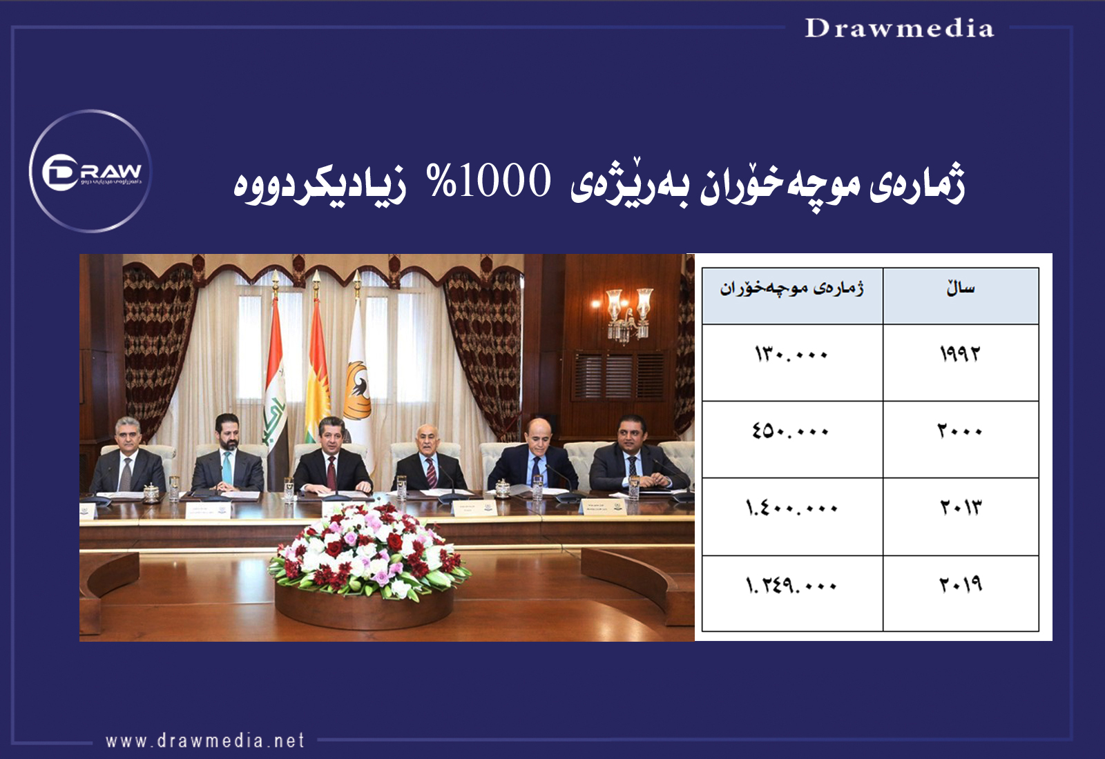 شەش هەزار مامۆستای گرێبەست دەكرێنە هەمیشەیی