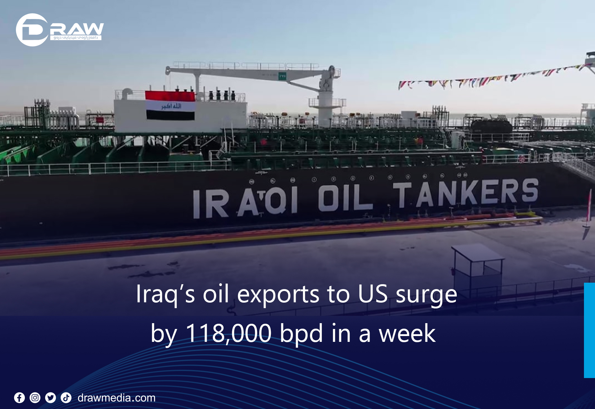 Iraq’s oil exports to US surge by 118,000 bpd in a week