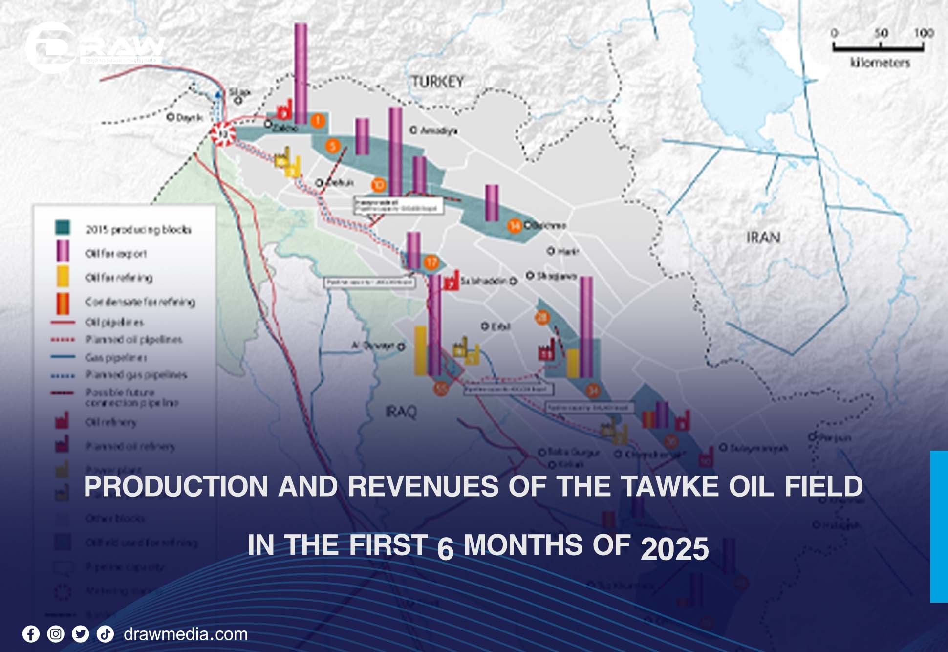 Production and Revenues of the Tawke Oil Field in the First 6 Months of 2025