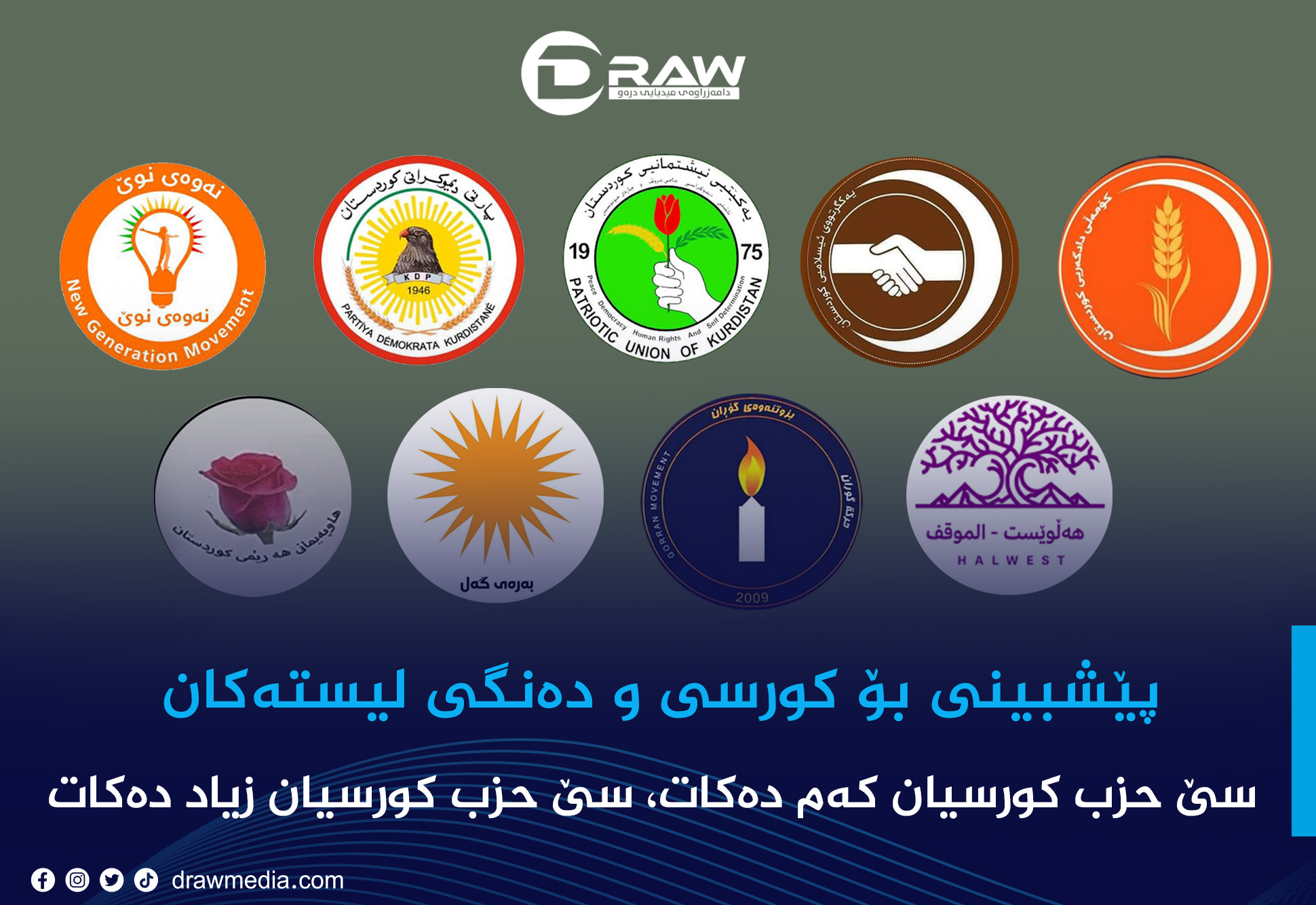 پێشبینی بۆ كورسی و دەنگی لیستەكان