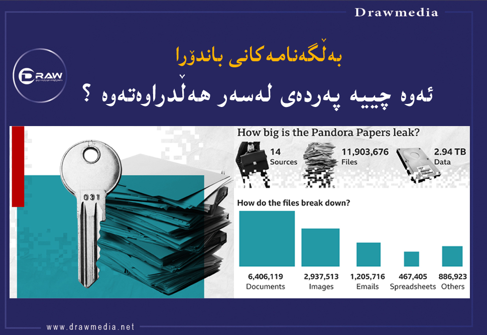 بەڵگەنامەكانی باندۆرا .. ئەوە چییە پەردەی لەسەر هەڵدراوەتەوە ؟