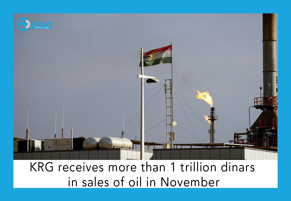 KRG receives more than 1 trillion dinars in sales of oil in November