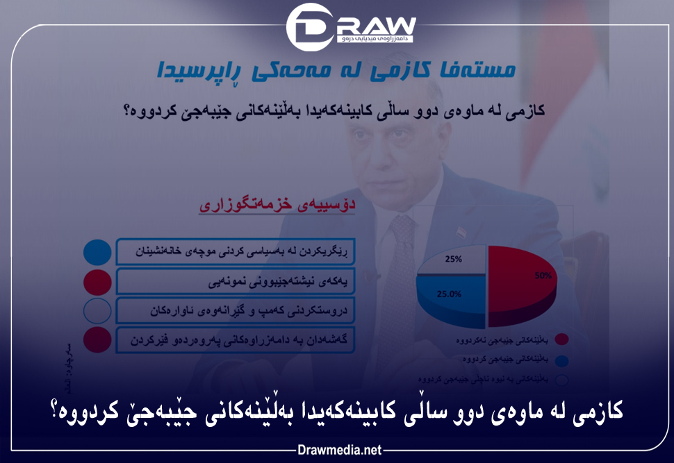 کازمی لە ماوەی دوو ساڵی کابینەکەیدا بەڵێنەکانی جێبەجێ کردووە؟