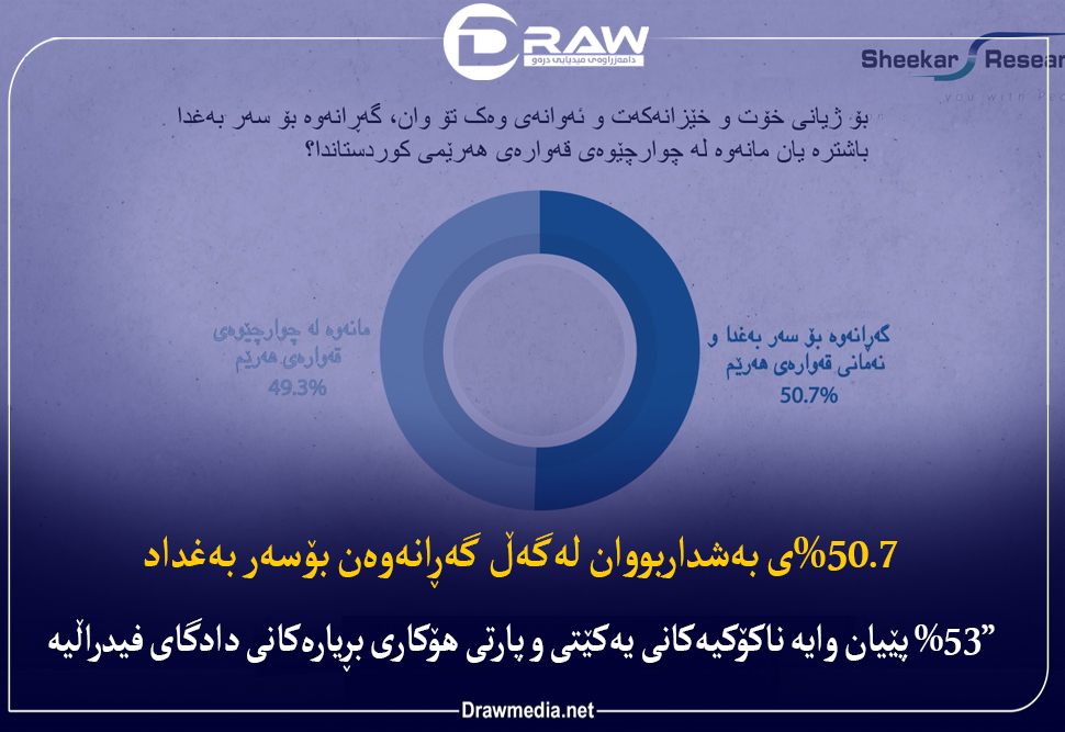 راپرسیەك لەسەر بڕیارەكانی دادگای فیدراڵی 