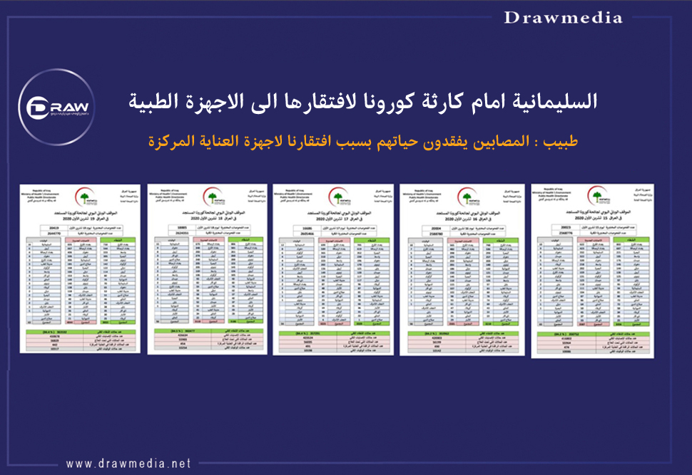 السليمانية امام كارثة كورونا لافتقارها الي الاجهزة الطبية 