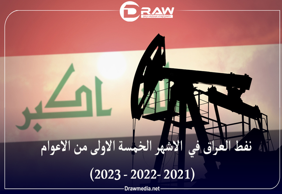 نفط العراق في الأشهر الخمسة الأولى من الأعوام (2021 -2022 – 2023)