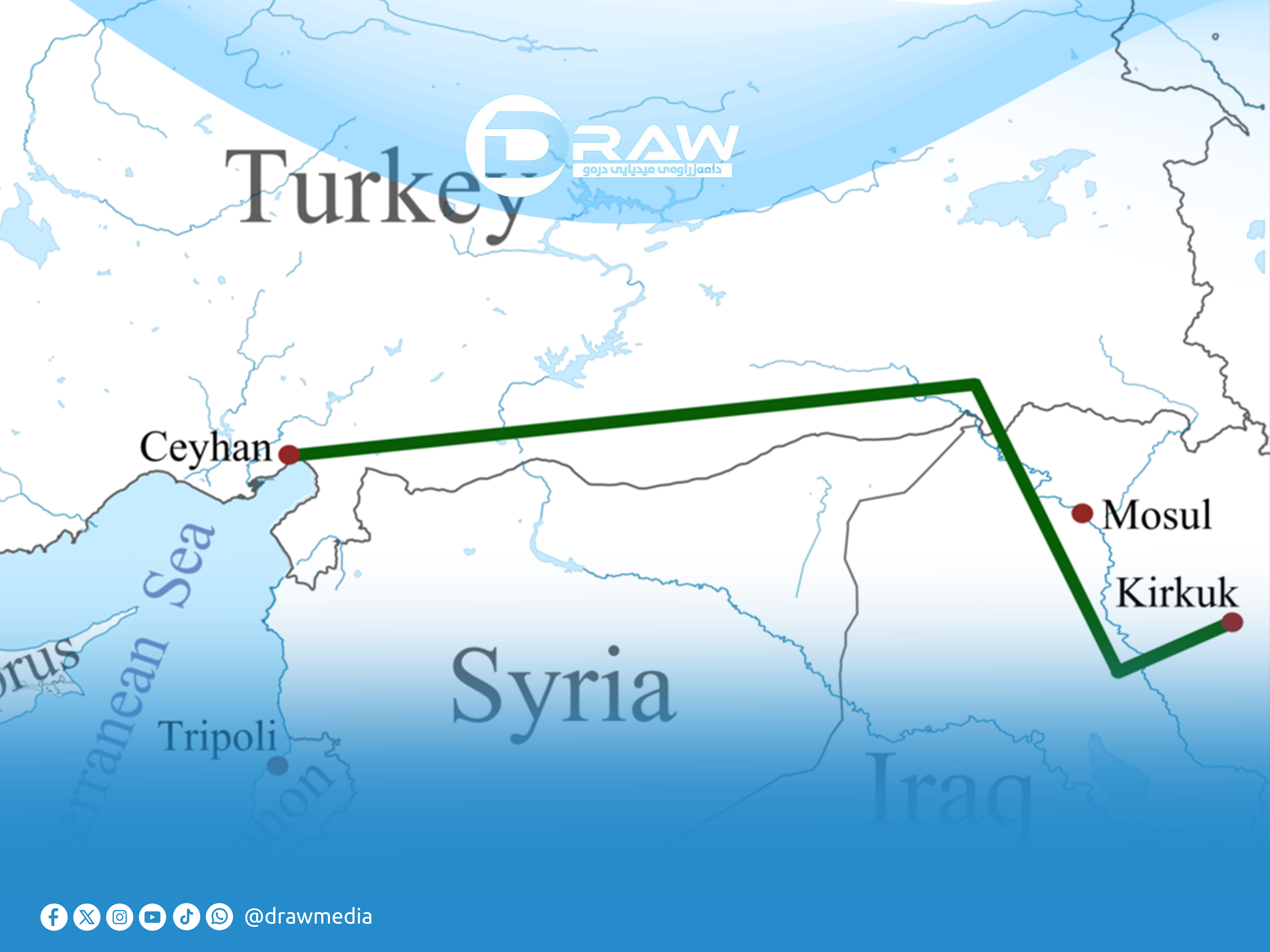 Reactivating the Kirkuk–Ceyhan Pipeline… A Sign of a New Dispute Between Erbil and Baghdad