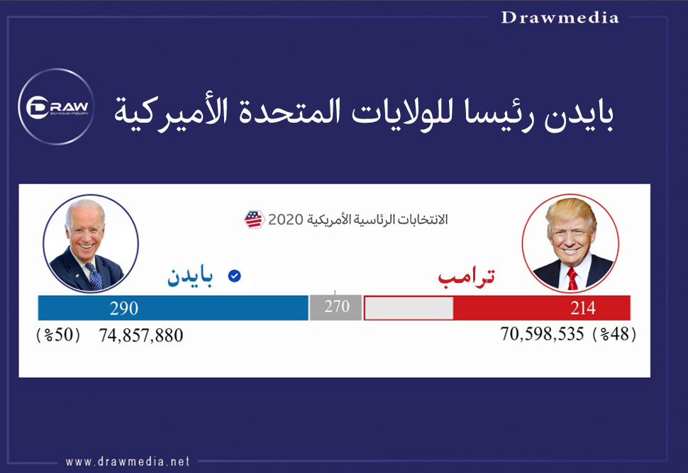 بايدن: أتشرف باختيار الأمريكيين لي لقيادة هذا البلد العظيم