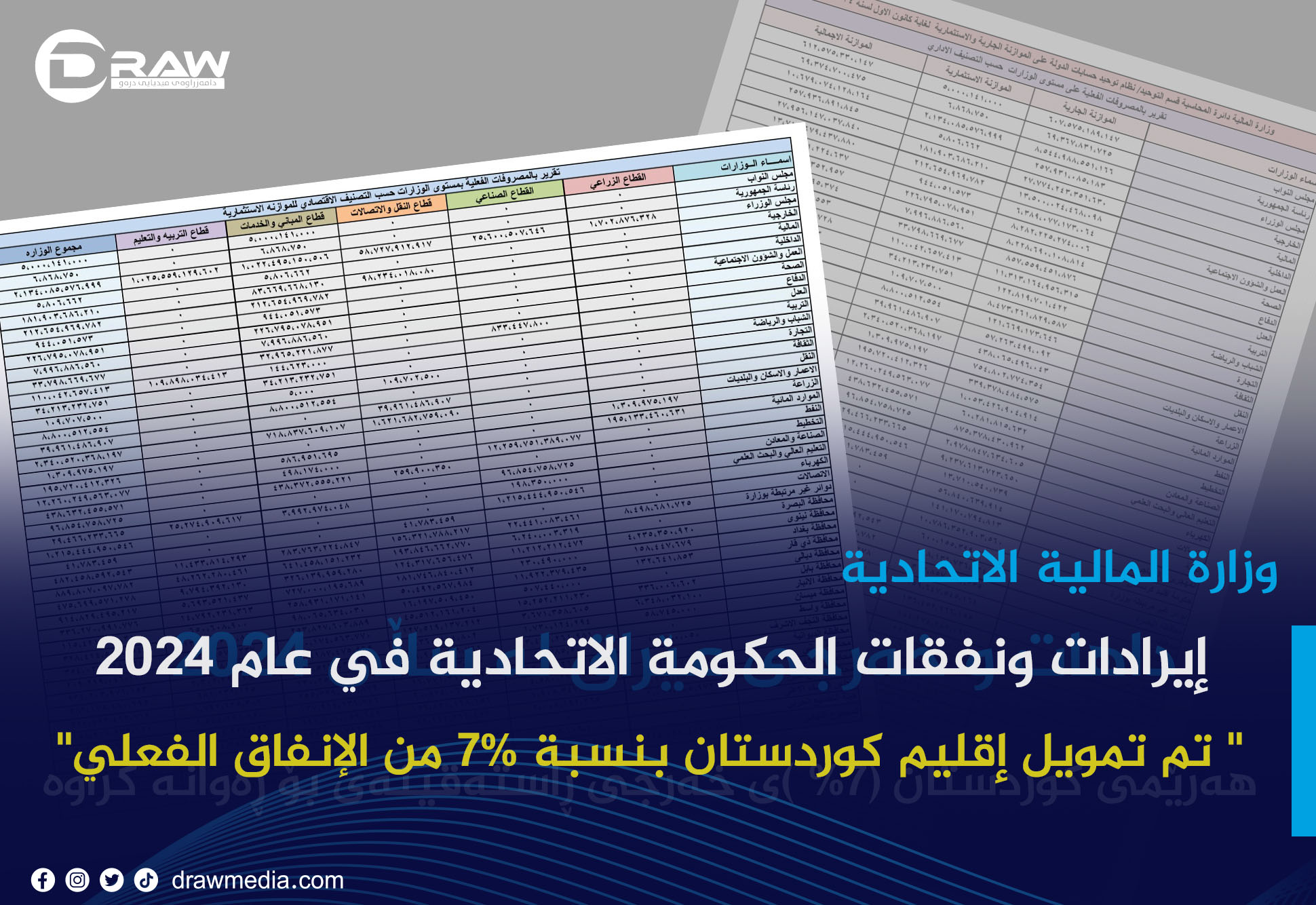  إيرادات ونفقات الحكومة الاتحادية في عام 2024