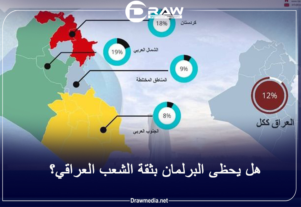 هل يحظى البرلمان بثقة الشعب العراقي ؟