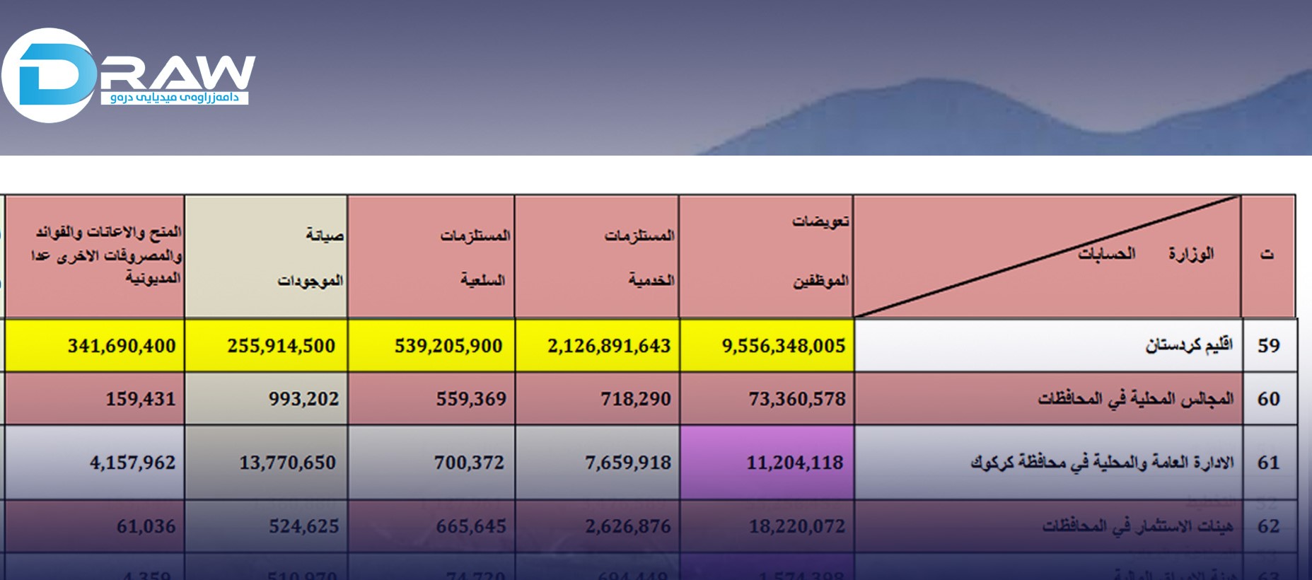 Eleven trillionÂ dinars for salaries