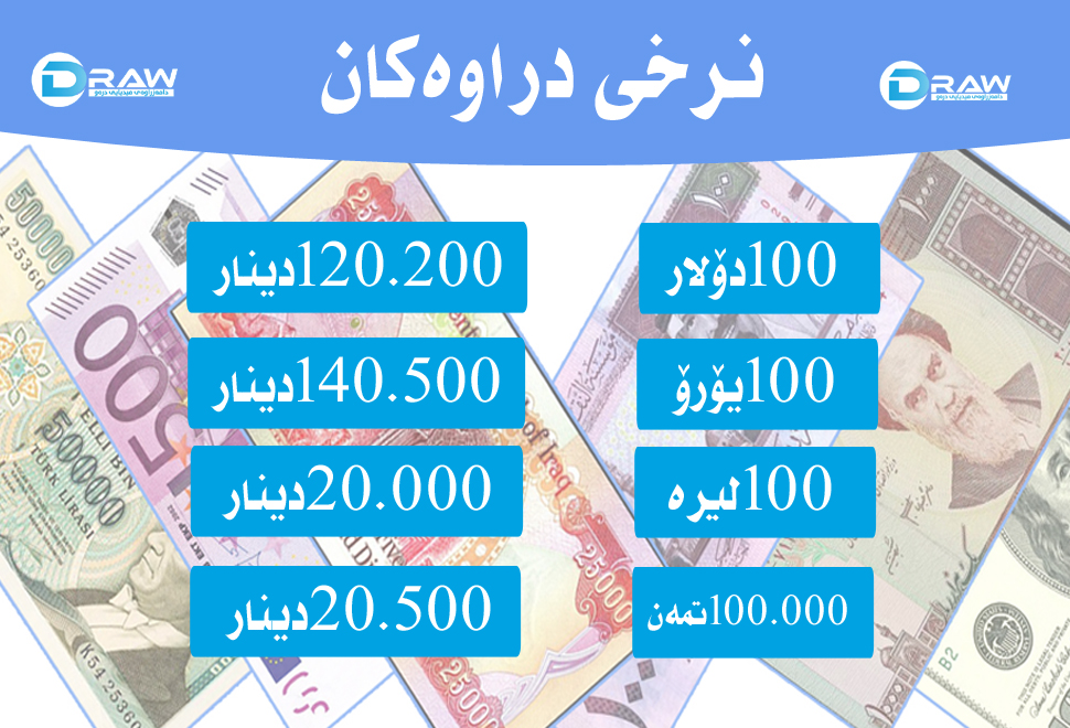 نرخی دراوەکان