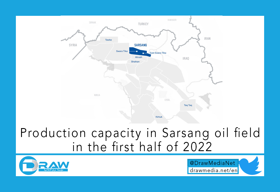 Production capacity in Sarsang oil field in the first half of 2022