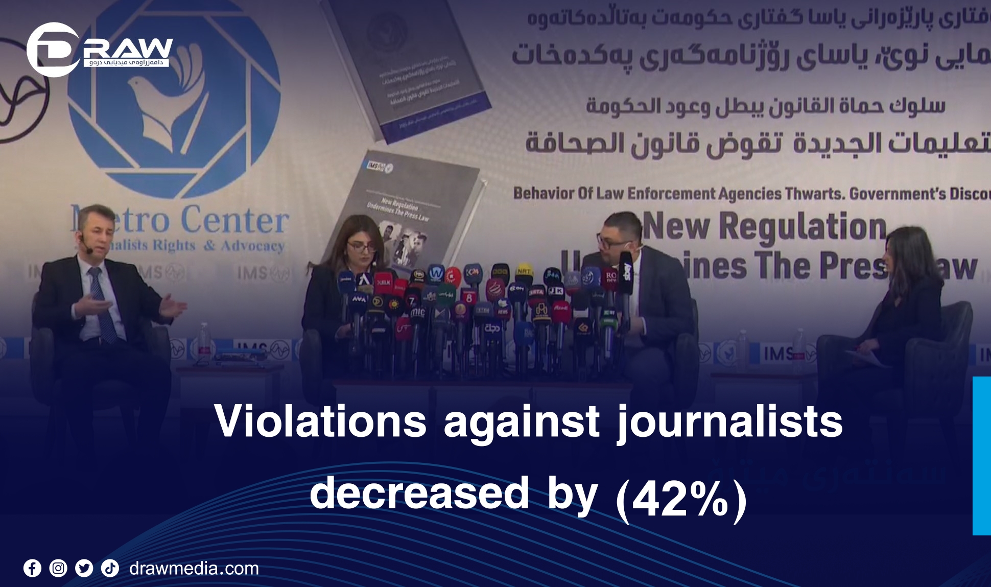 Violations against journalists decreased by (42%) 