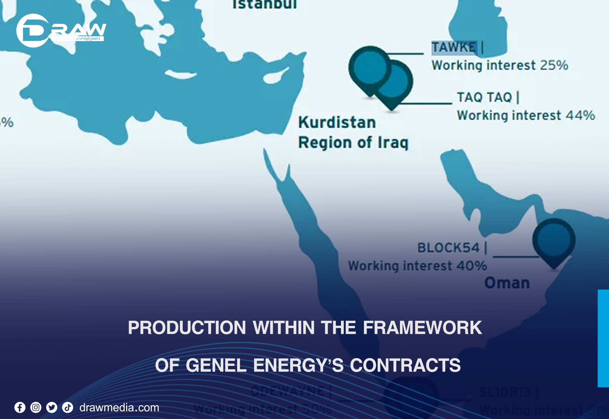 Production within the framework of Genel Energy’s contracts