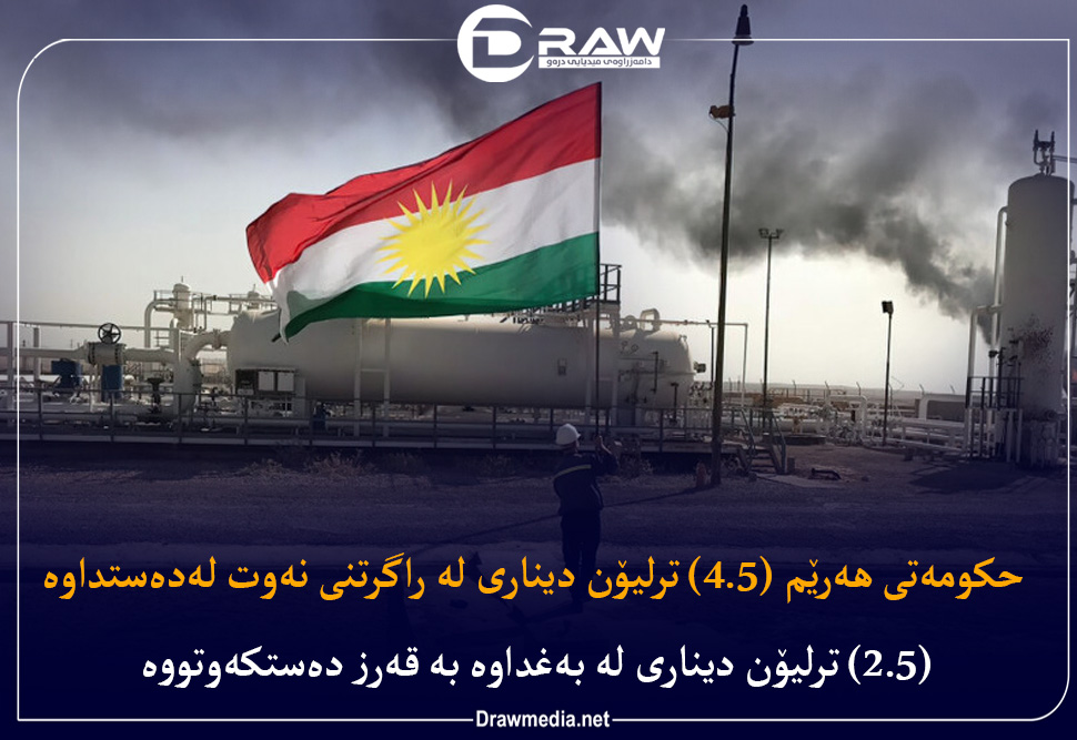 حكومەتی هەرێم (4.5) ترلیۆن دیناری لە راگرتنی نەوت لەدەستداوە