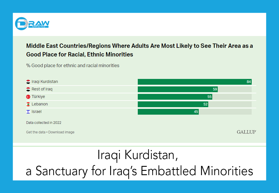 Life in Kurdistan: A Tale of Two Wars