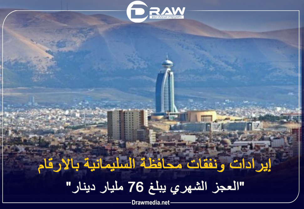   إيرادات ونفقات محافظة السليمانية بالارقام 