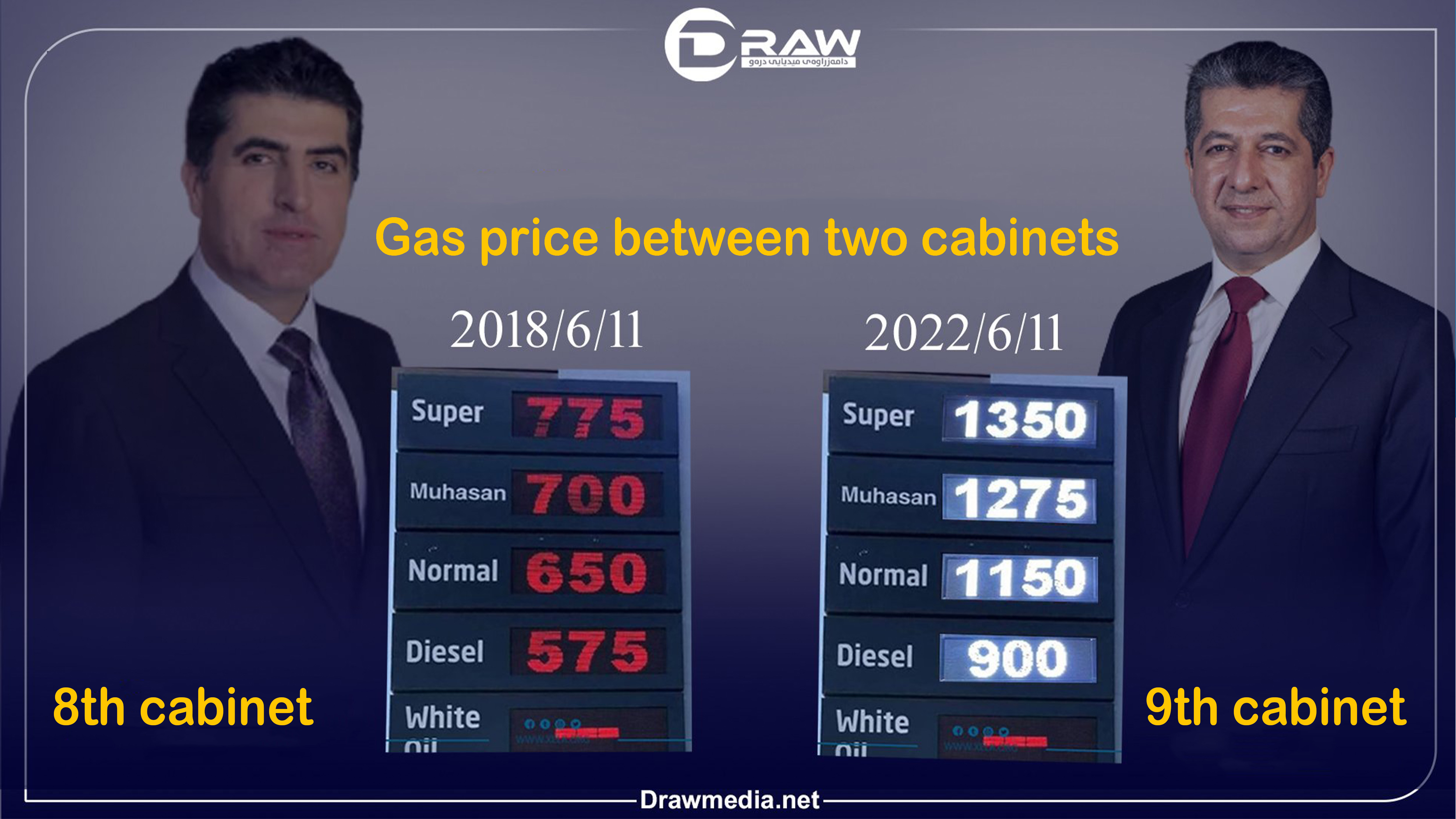 Gas price between two cabinets