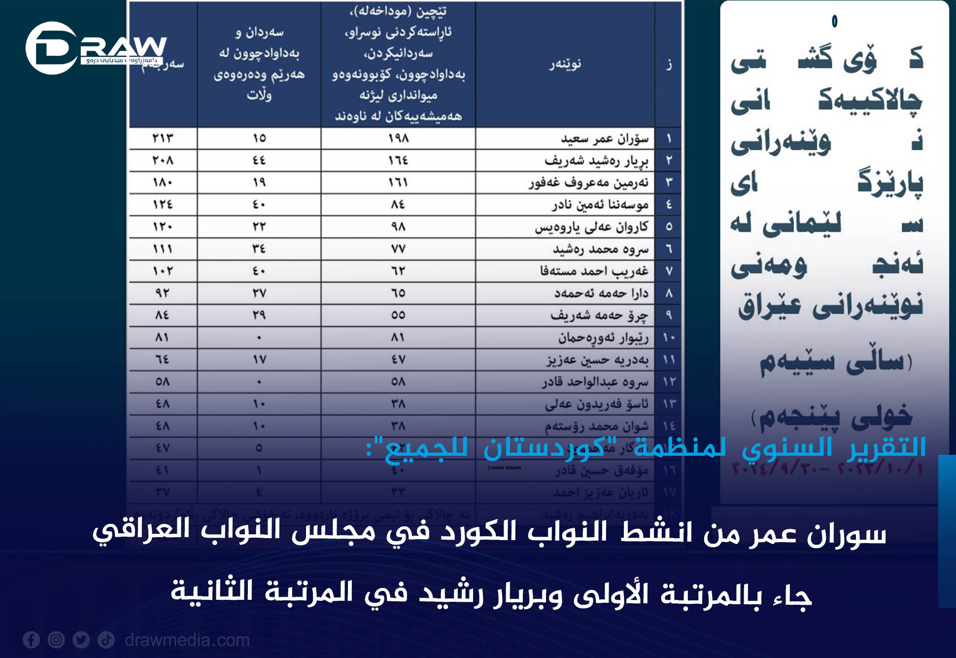 التقرير السنوي لمنظمة 