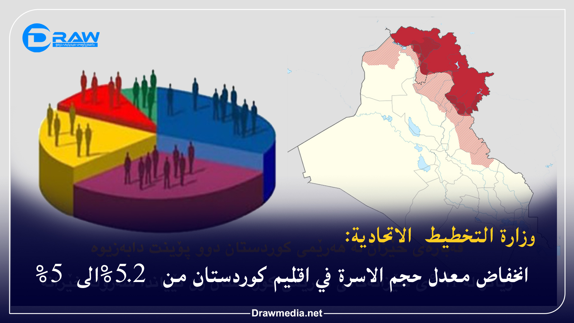  انخفاض معدل حجم الاسرة  في اقليم كوردستان من 5.2% الى 5.0%
