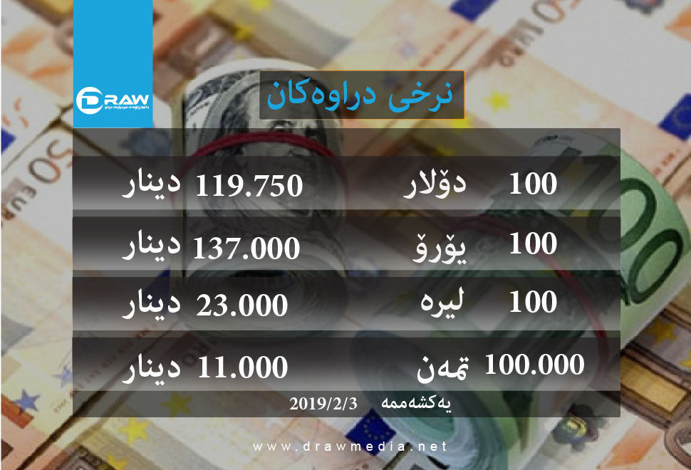 نرخی دراوەکان