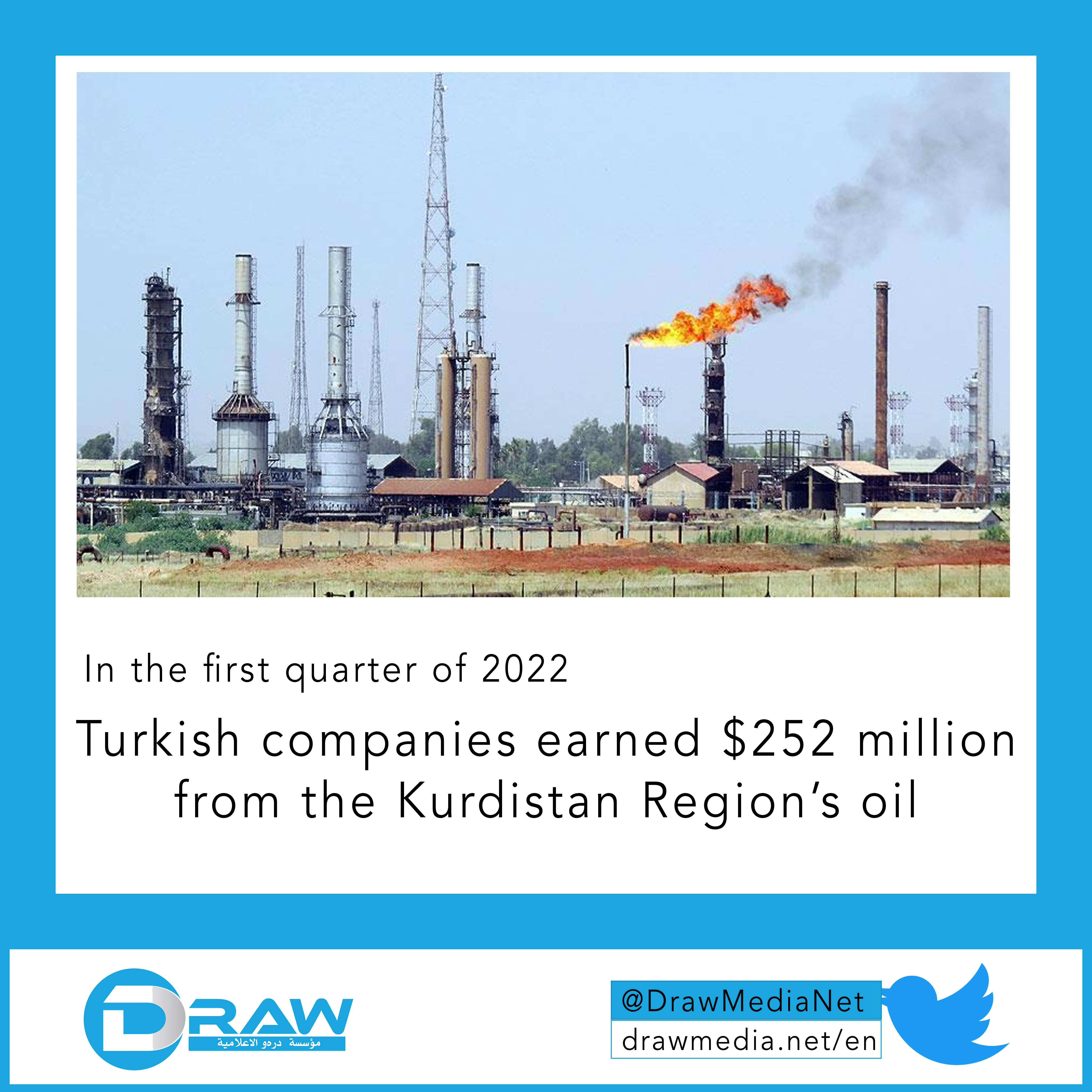 Turkey's Grip in the Kurdistan Region's oil sector